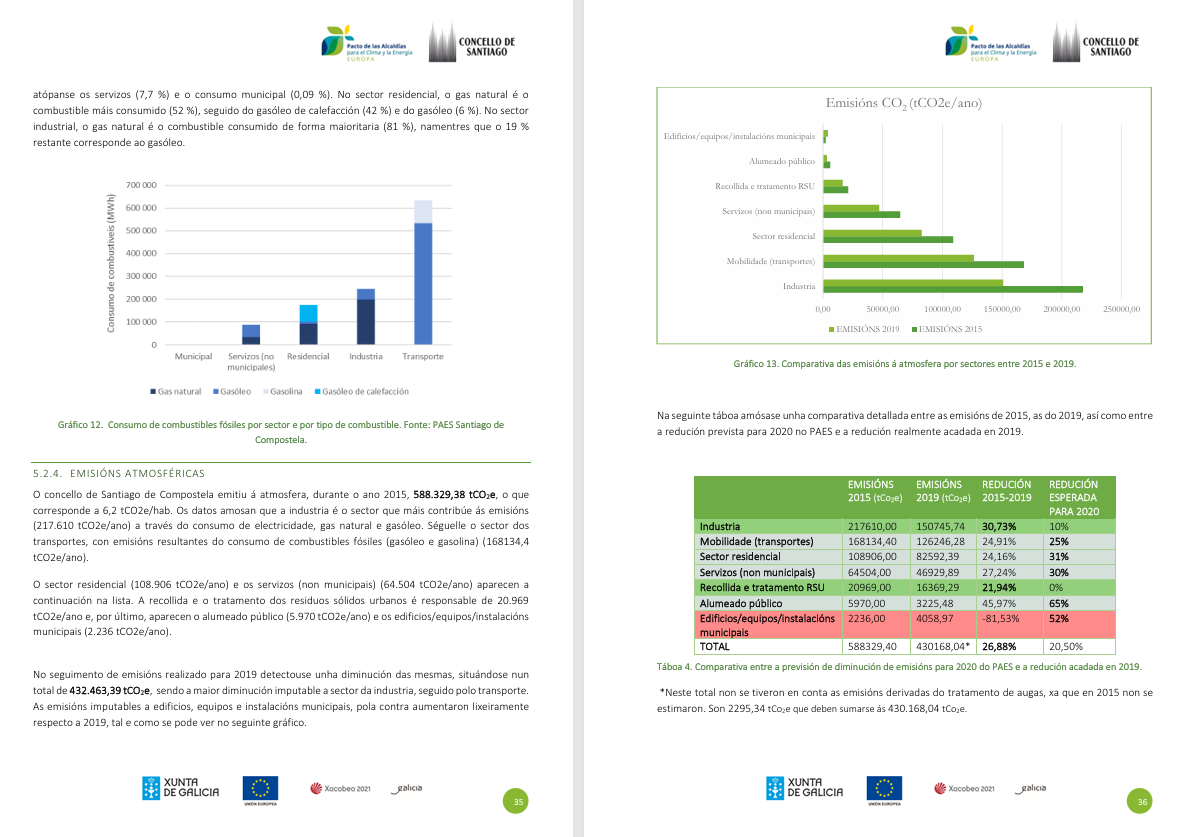 Documento del Plan de Acción por el Clima de Santiago de Compostela